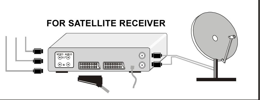HITACHI C2125S - Connect Peripheral Equipment - 5