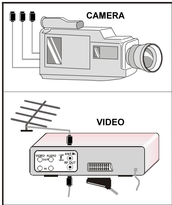 HITACHI C2125S - Connect Peripheral Equipment - 2