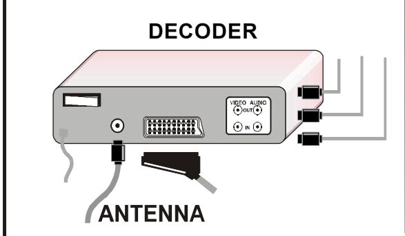 HITACHI C2842N - Connect Peripheral Equipment - 7