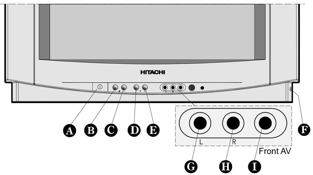 HITACHI C2842S - Teletext Buttons - 1