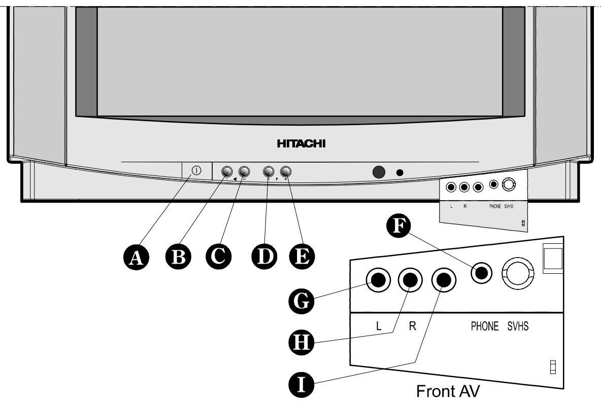 HITACHI C2842S - Teletext Buttons - 2