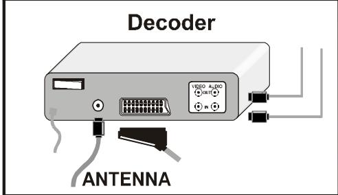 HITACHI CL1426T - Connect Peripheral Equipment - 4