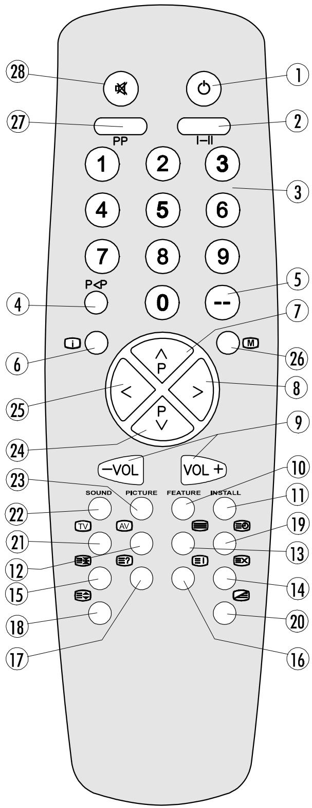 HITACHI CL1426T - Teletext Buttons - 1