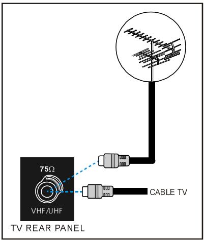 HITACHI CL1426T - Connections to the RF input socket - 1