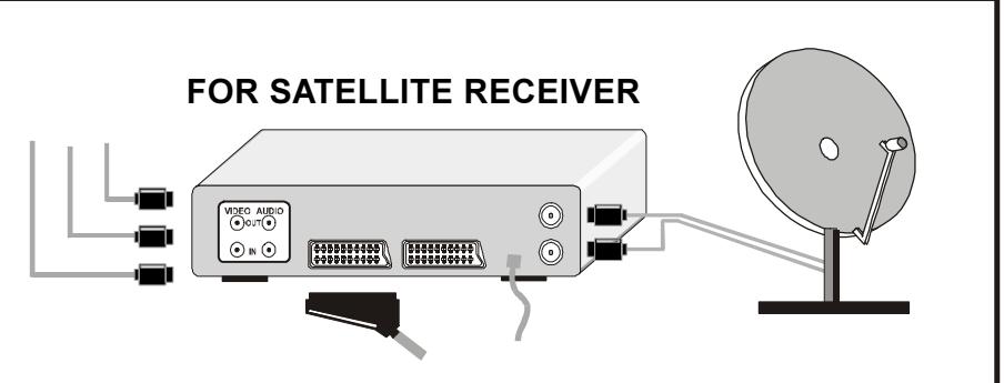 HITACHI CL2125S - Connect Peripheral Equipment - 6