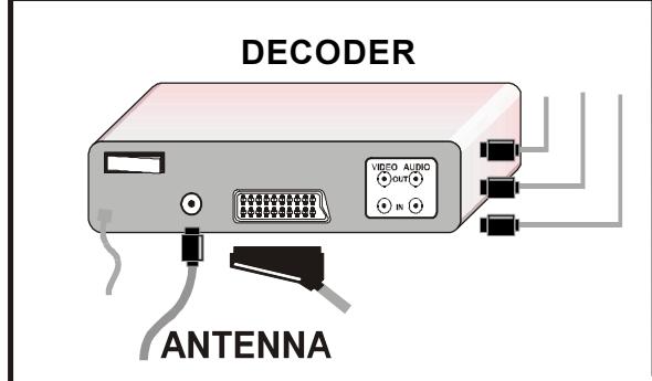 HITACHI CL2125S - Connect Peripheral Equipment - 5