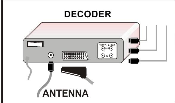 HITACHI CL2125T - Connect Peripheral Equipment - 5