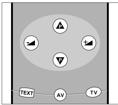 HITACHI CL2142AN - Programme Selecting (Previous or next programme) - 1