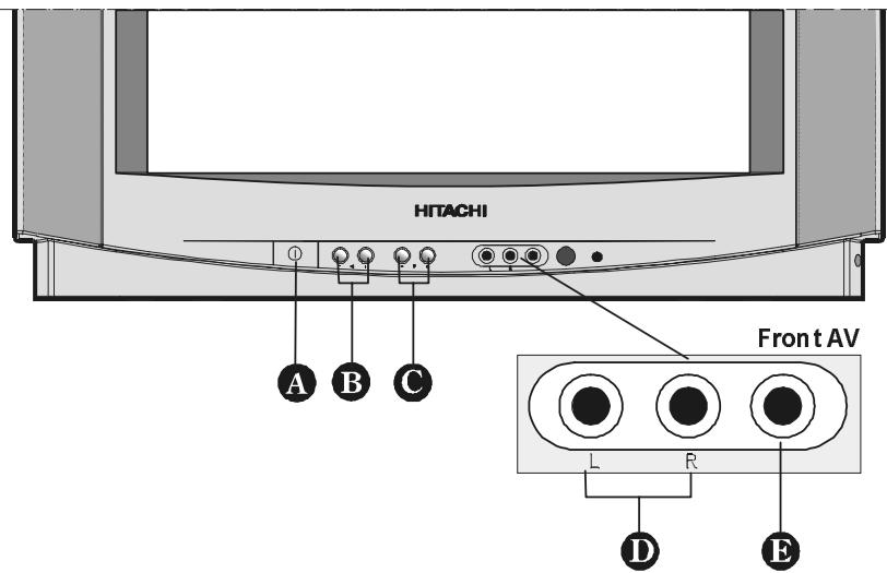 HITACHI CL2143S - Front AV input - 1