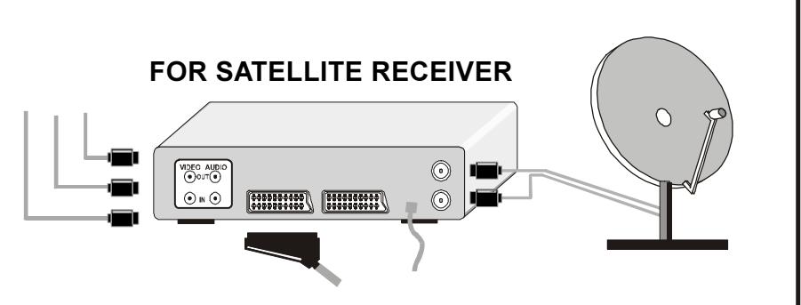 HITACHI CL2842AN - Connect Peripheral Equipment - 7