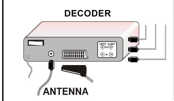 HITACHI CL2842AN - Connect Peripheral Equipment - 6
