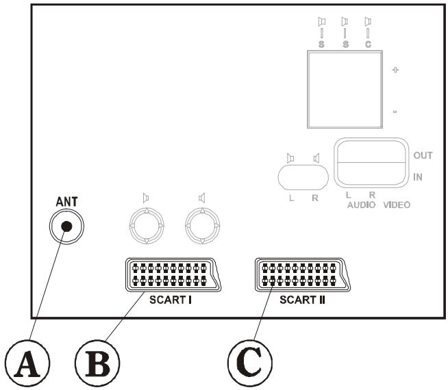 HITACHI CL2842S - Connect Peripheral Equipment - 2