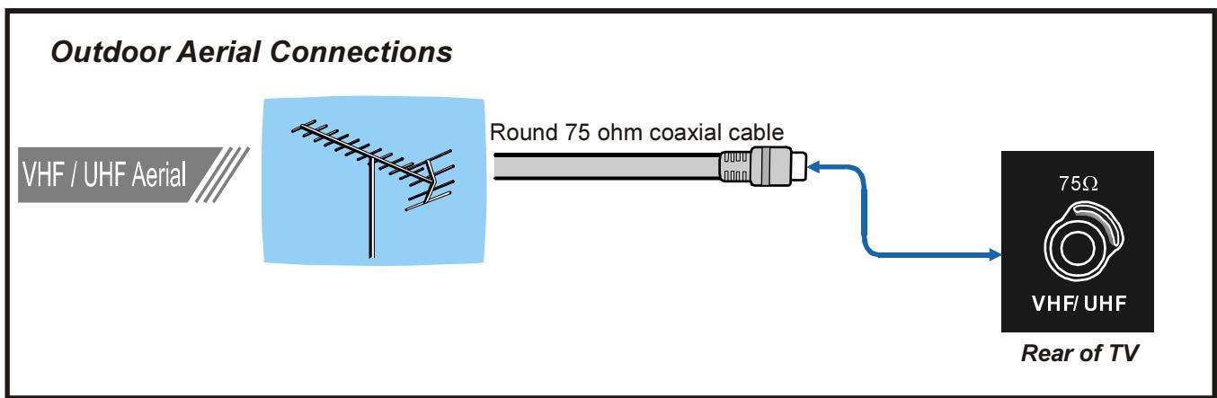 HITACHI CL28W460N - Aerial Connections - 1
