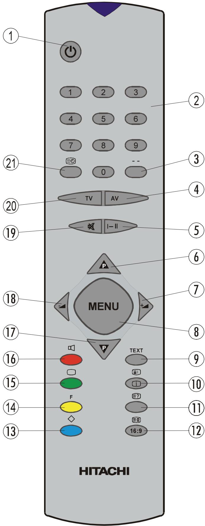 HITACHI CL28W460N - Remote Control - 1