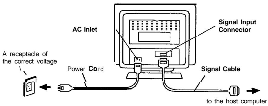 HITACHI CM753ET - Signal Cable Connection - 1
