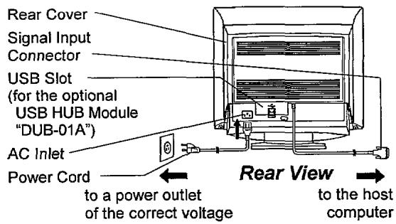 HITACHI CM761ET - Connecting the monitor - 2