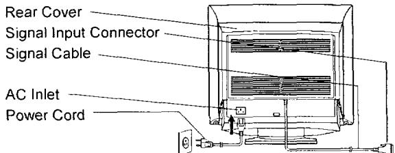 HITACHI CM776ET - Connecting the monitor - 2