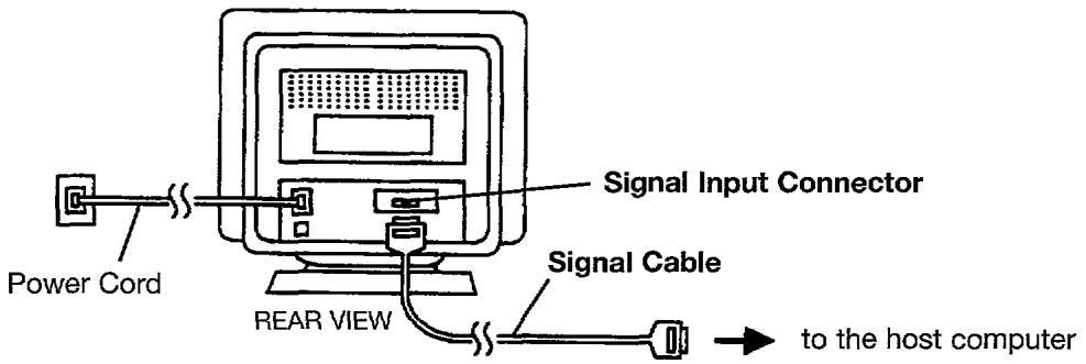 HITACHI CM802E - Signal Cable Connection - 1
