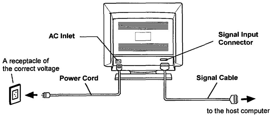 HITACHI CM812ET - Signal Cable Connection - 1