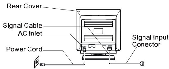 HITACHI CM821FET - Connecting the monitor - 2