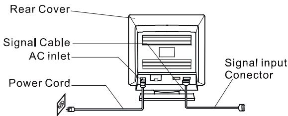 HITACHI CM828ET - Connecting the monitor - 2