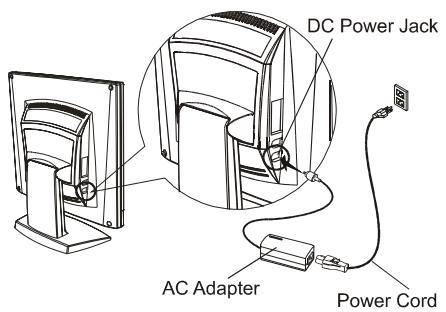 HITACHI CML153XW - Connecting the AC Power - 1