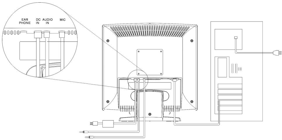 HITACHI CML171SXW - Making the Connections - 1