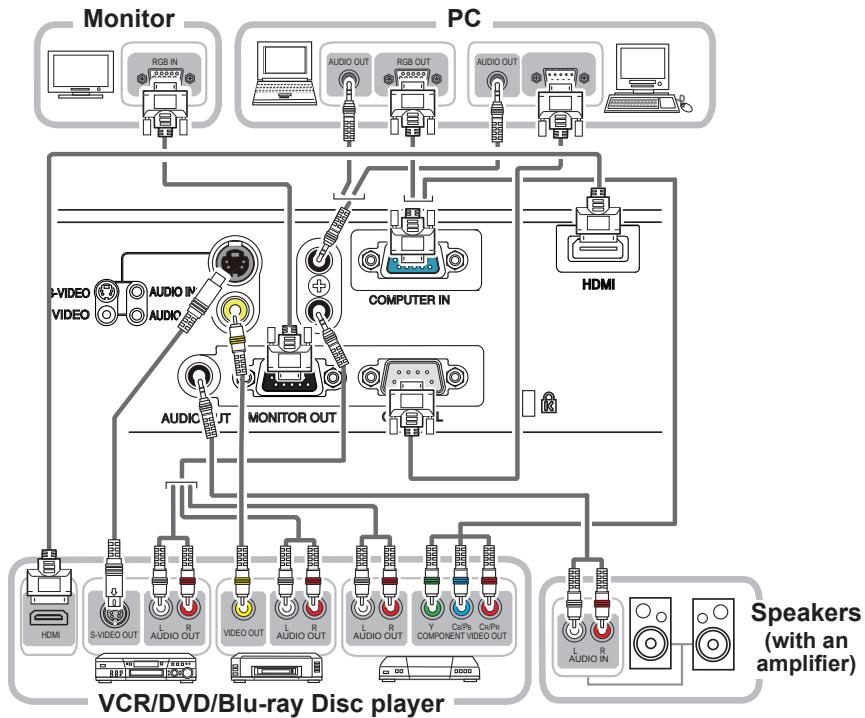 HITACHI CPX8 - Connecting your devices - 1