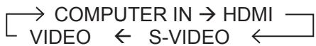 HITACHI CPX9 - Selecting an input signal - 1