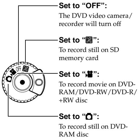 HITACHI DZ-BX35A - Turning DVD Video Camera/Recorder On and Off - 1