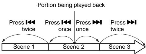 HITACHI DZ-BX35A - SKIP PLAYBACK OF MOVIE - 1