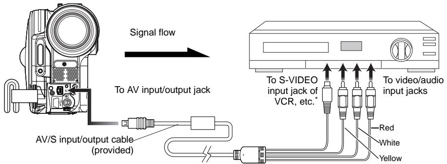 HITACHI DZ-BX35A - RECORDING (DUBBING) IMAGES ON OTHER VIDEO DEVICES - 1