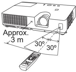 HITACHI ED-X26 - About the remote control signal - 1