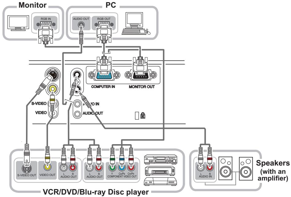 HITACHI ED-X26 - Connecting your devices - 1