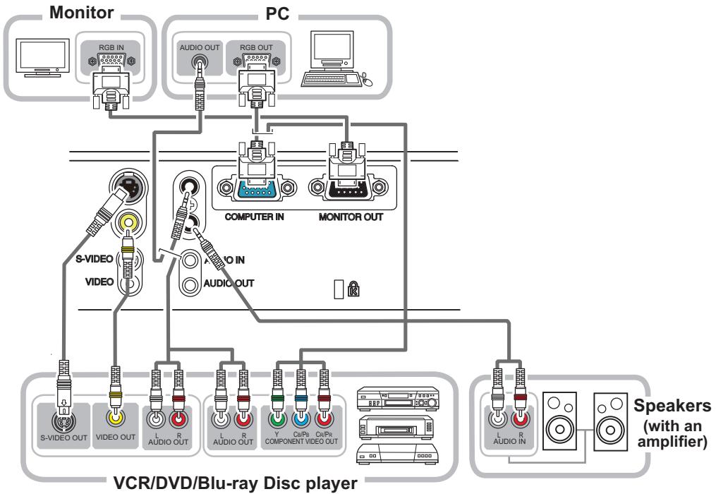 HITACHI ED-X26 - Connecting your devices - 1