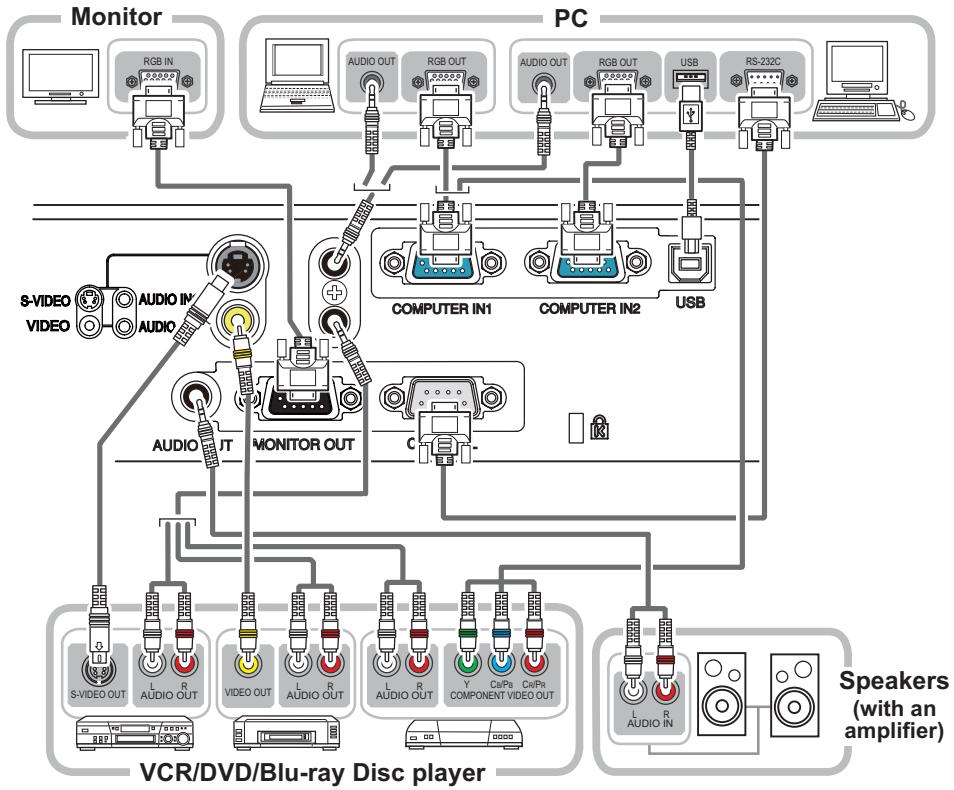 HITACHI ED-X50 - Connecting your devices - 1