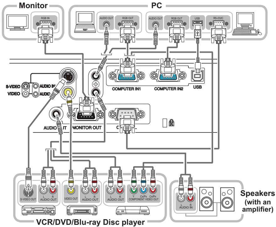 HITACHI ED-X50 - Connecting your devices - 1