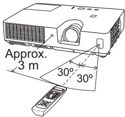 HITACHI ED-X50 - About the remote control signal - 1