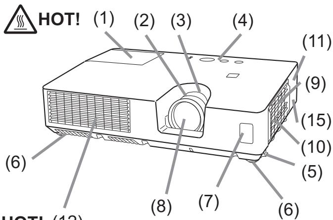 HITACHI CP-RX94 - Part names - 1