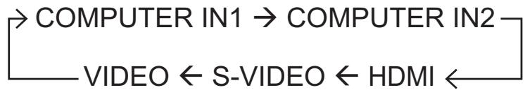 HITACHI CP-RX94 - Searching an input signal - 1