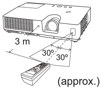 HITACHI CP-RX94 - About the remote control signal - 1
