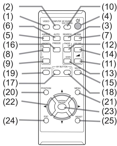 HITACHI CP-RX94 - Remote control - 1