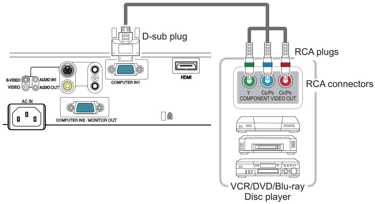 HITACHI CP-RX94 - To input component video signal to COMPUTER IN ports - 1