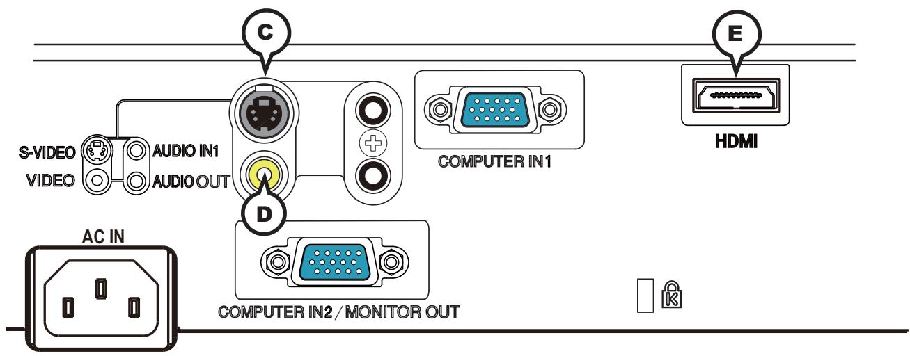 HITACHI CP-RX94 - ACOMPUTER IN1, BCOMPUTER IN2/MONITOR OUT - 2