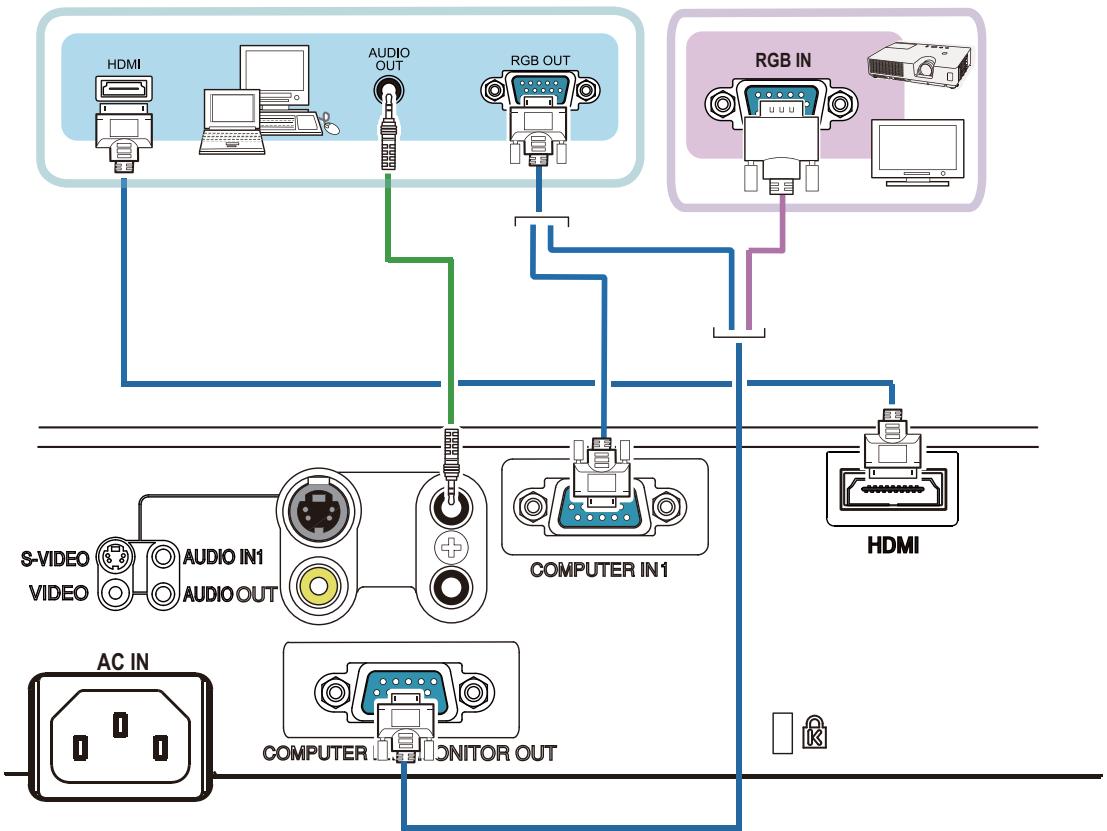 HITACHI CP-RX94 - Connecting with your devices (continued) - 1