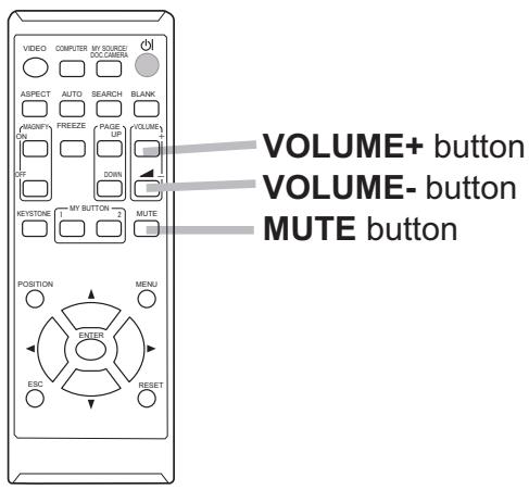 HITACHI CP-RX94 - Displaying the picture - 1