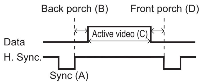 HITACHI CP-RX94 - Initial set signals - 1