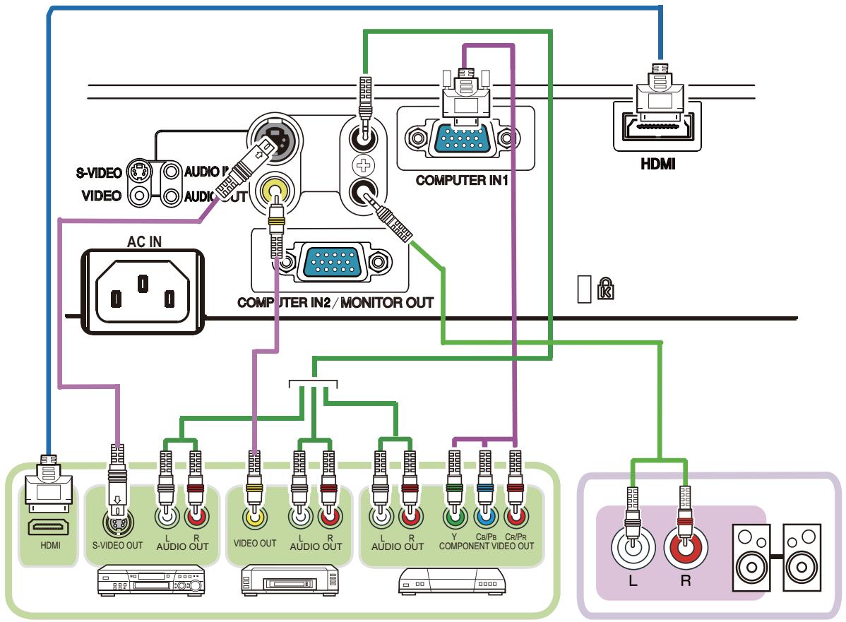 HITACHI CP-RX94 - Connecting with your devices (continued) - 1