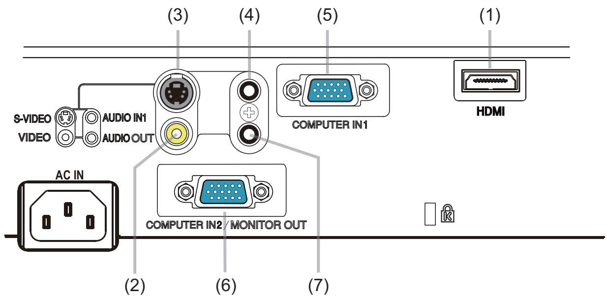HITACHI CP-RX94 - Rear panel (11~13) - 1