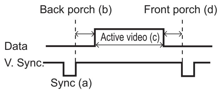 HITACHI CP-RX94 - Initial set signals - 2